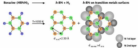 borazine